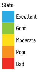 State and trend assessment - State