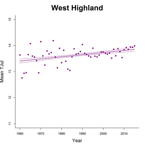 West Highland