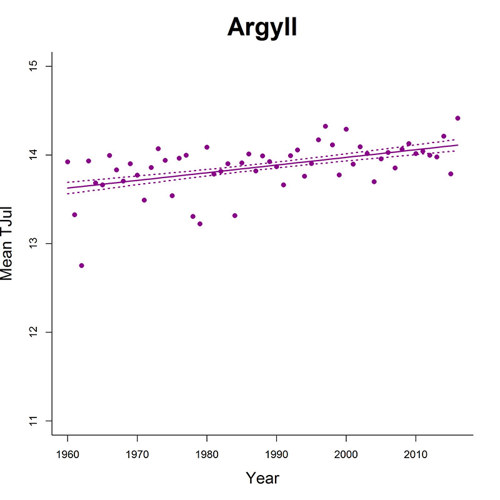Argyll