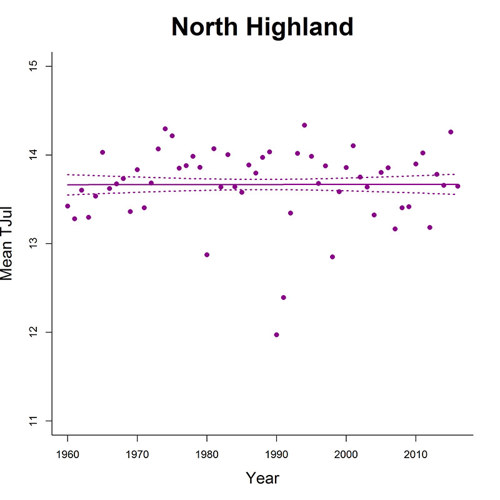 North Highland