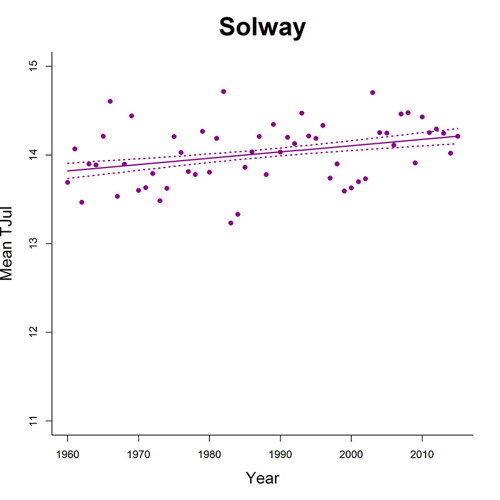Solway