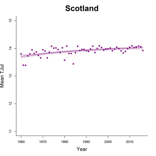 Scotland